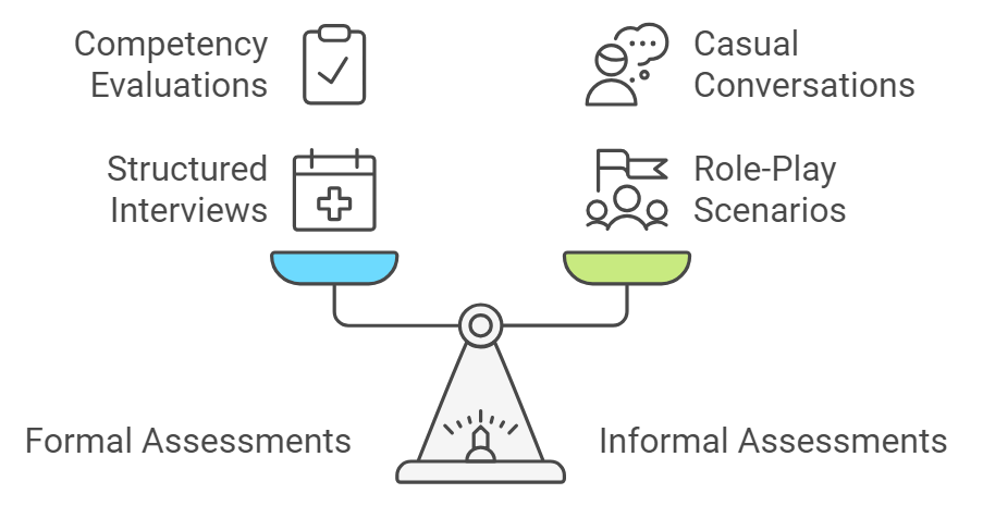 Balancing formal and informal methods for cultural fit evaluation.