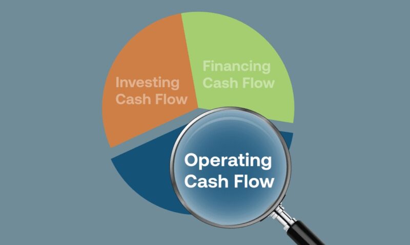 Cash Outflows